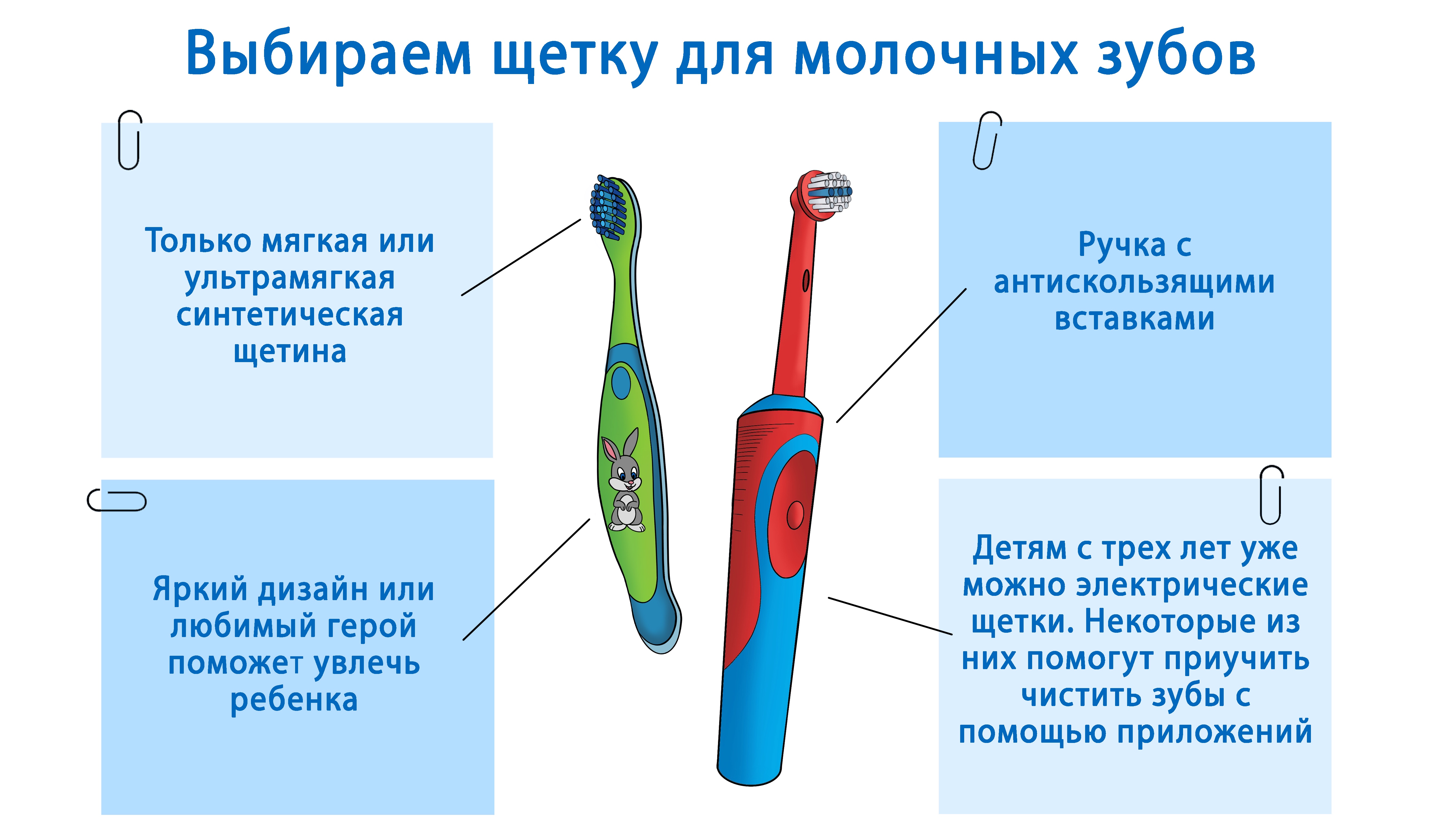 подбор зубных щеток по возрасту