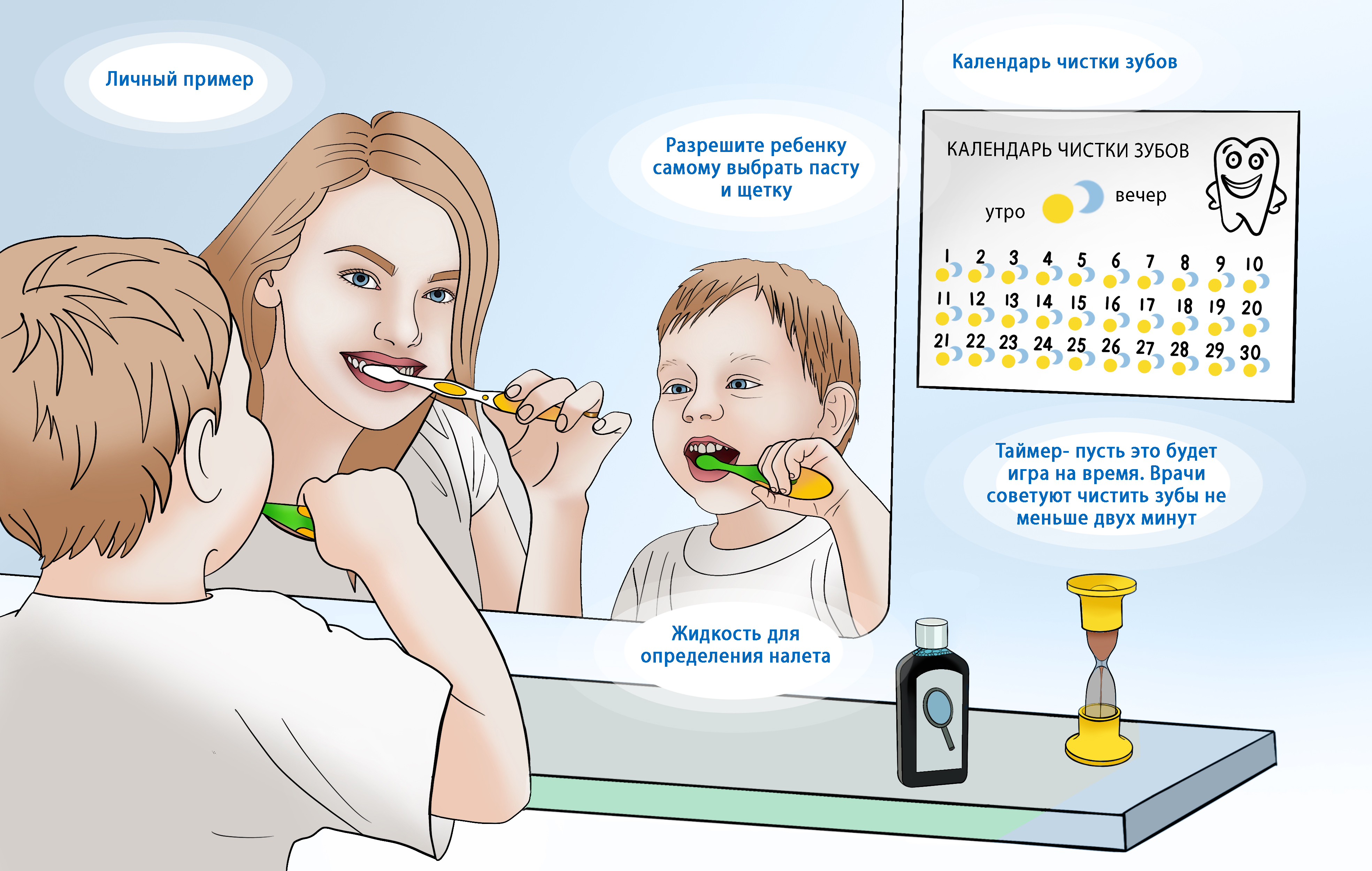 Сколько раз чистить зубы ребенку 5 лет