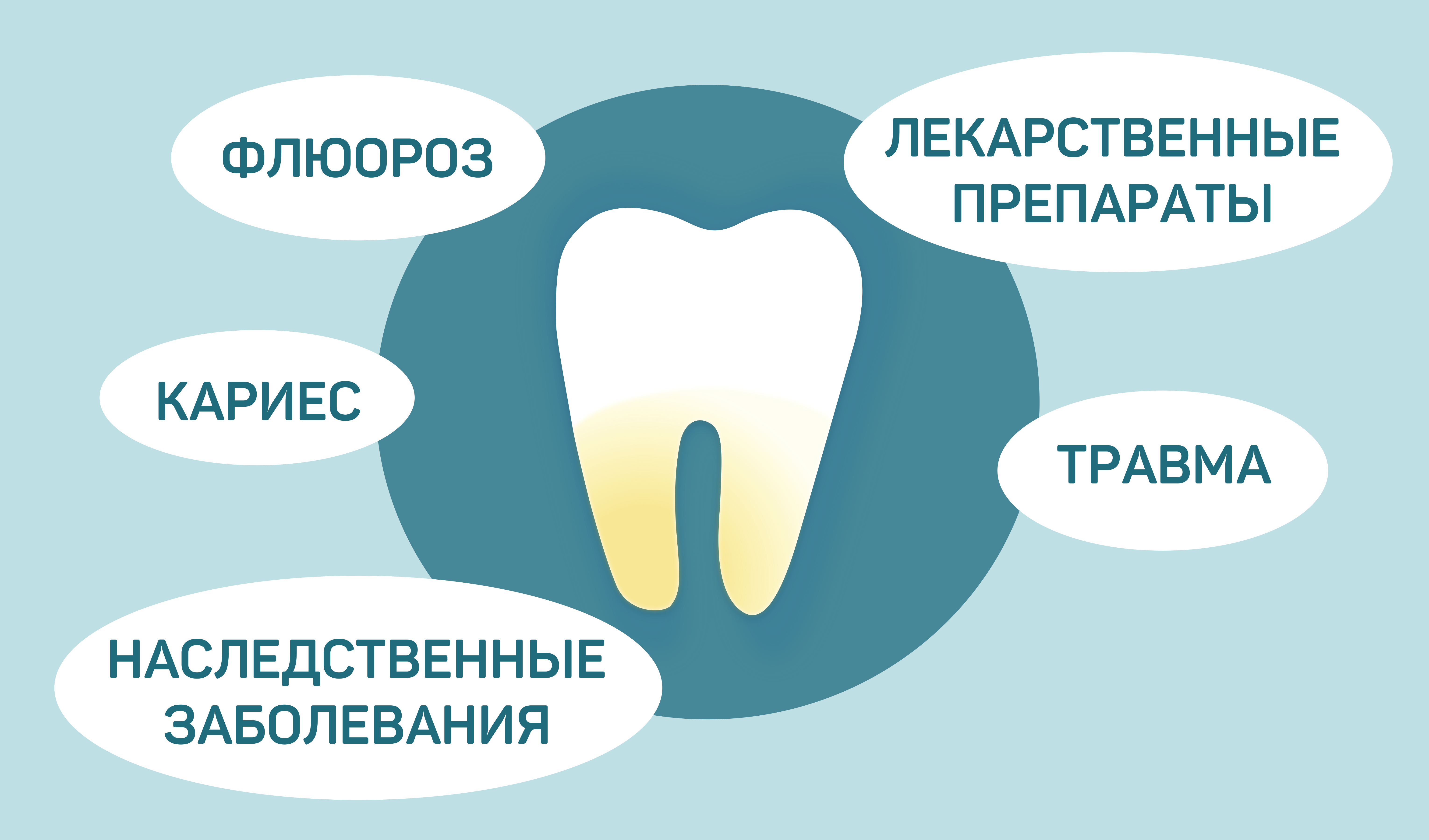показания для процедуры отбеливания зубов