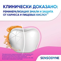 Зубная паста Sensodyne Интенсивное восстановление, 75 мл