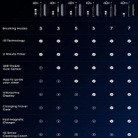 Электрическая зубная щетка Oral-B iO Series 10 Black