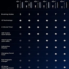 Электрическая зубная щетка Oral-B iO Series 10 Black