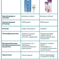 Зубная гель-паста VOC со фтором 5000 ppm, 50 мл