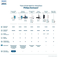 Набор из 2 электрических зубных щеток Philips Sonicare HX7109/01 Series 5300