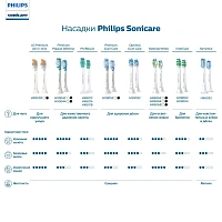 Philips Sonicare HX6052/07 бережная чистка S Sensitive, 2 шт - изображение 3
