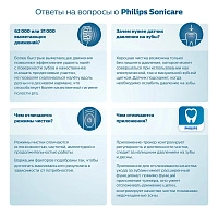 Электрическая щетка Philips Sonicare HX7406/02 Series 6100 Голубая - изображение 6