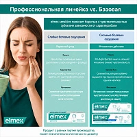 Зубная паста Elmex Sensitive Plus, 75 мл