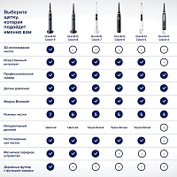 Электрическая зубная щетка Oral-B iO 7 White Alabaster - изображение 8