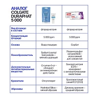 Зубная гель-паста VOC со фтором 5000 ppm, 50 мл