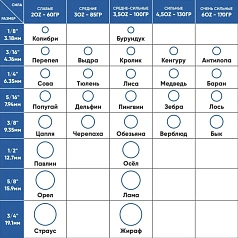 Эластики для брекетов Ormco Баран (очень сильные - 170 гр, латекс 6,35 мм)