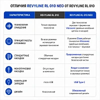 Электрическая зубная щетка Revyline RL 010 NEO White
