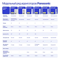Ирригатор Panasonic EW-DJ4B-W