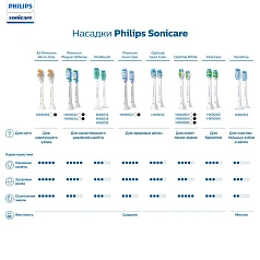Насадки Philips Sonicare HX6058/87 S2 Sensitive Standard, 8 шт