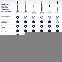 Электрическая зубная щетка Oral-B iO 9N Rose Quartz - изображение 6