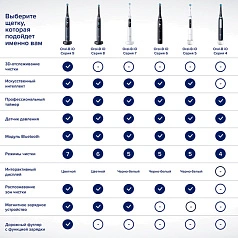 Электрическая зубная щетка Oral-B iO 6 Black Lava