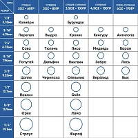 Эластики для брекетов Ormco Лось (очень сильные - 170 гр, латекс 7,94 мм) - изображение 2