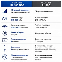 Ирригатор Revyline RL 100 NEO