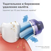 Насадки Philips Sonicare HX9055/88 для здоровья дёсен G3 Premium Gum Health, 5 шт - изображение 3