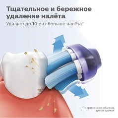 Насадки Philips Sonicare HX9054/33 для здоровья дёсен G3 Premium GumCare 4 шт.