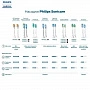 Philips Sonicare HX6054/07 Sensitive Standard, 4 шт - изображение 5