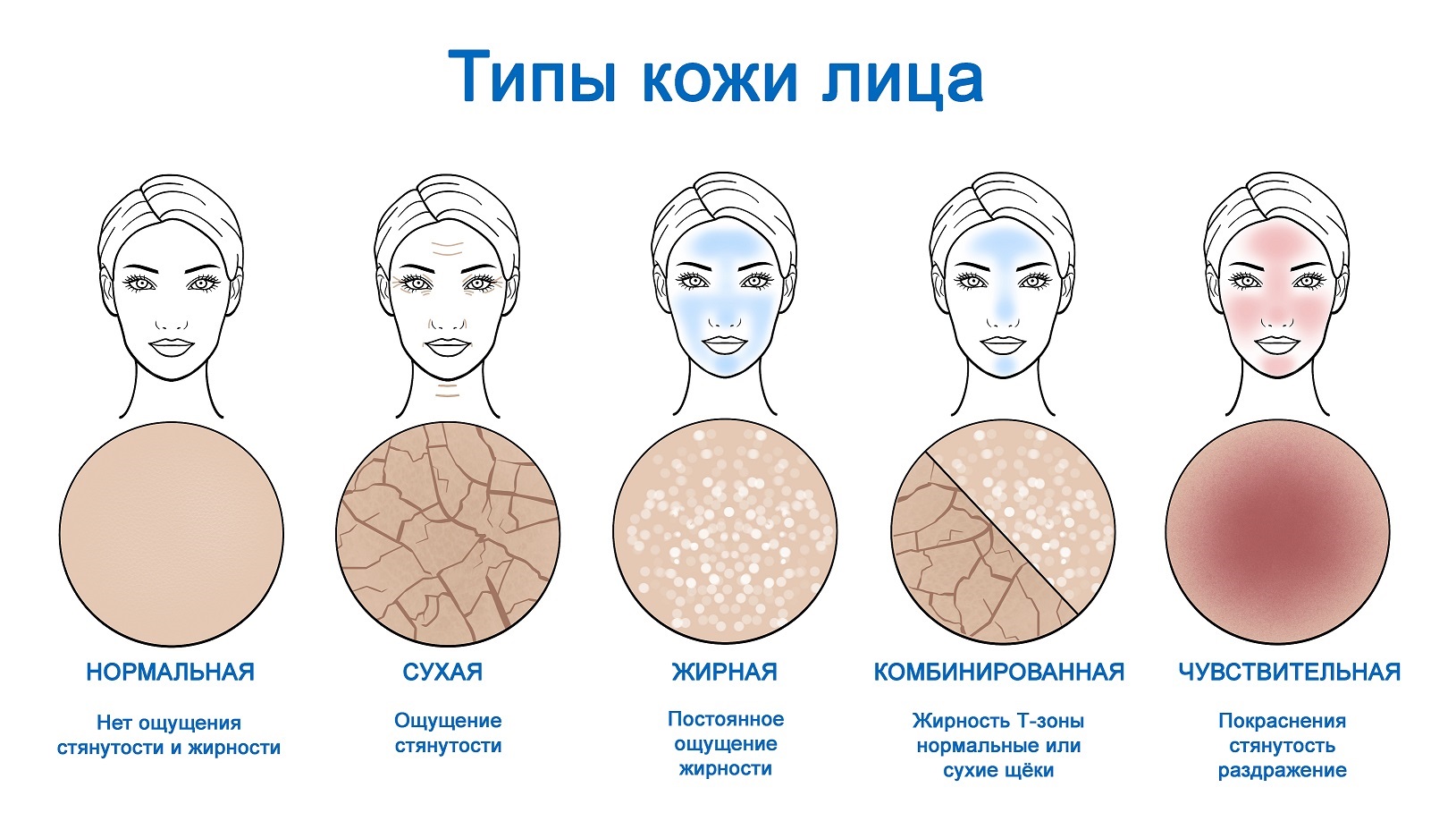 Прибор для очищения кожи лица чистая кожа